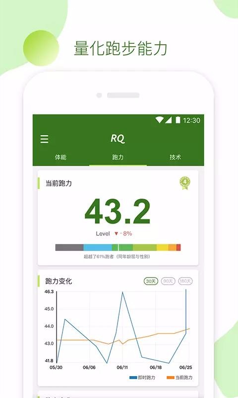 RQ0