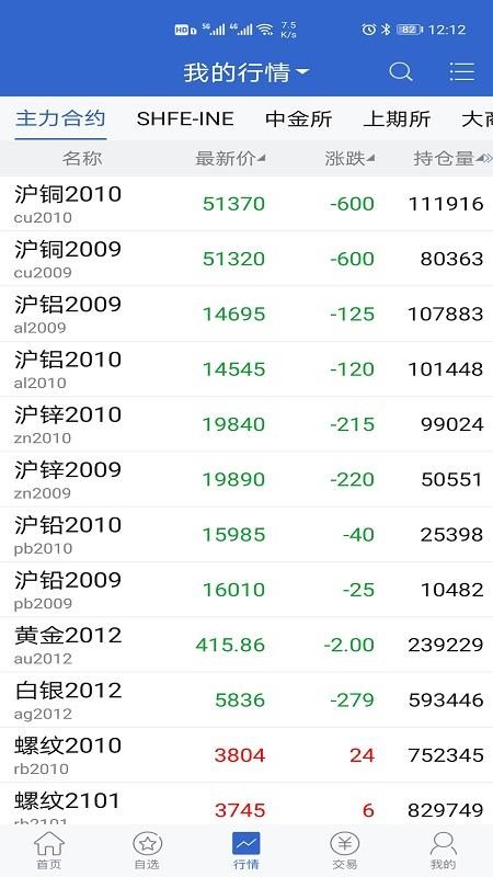金石期貨0