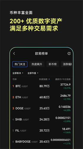 歐交易所2025最新版2