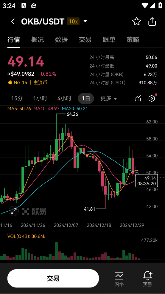 O易交易所2