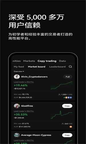 波幣交易所2