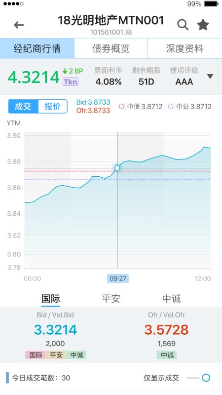 DM查債通3