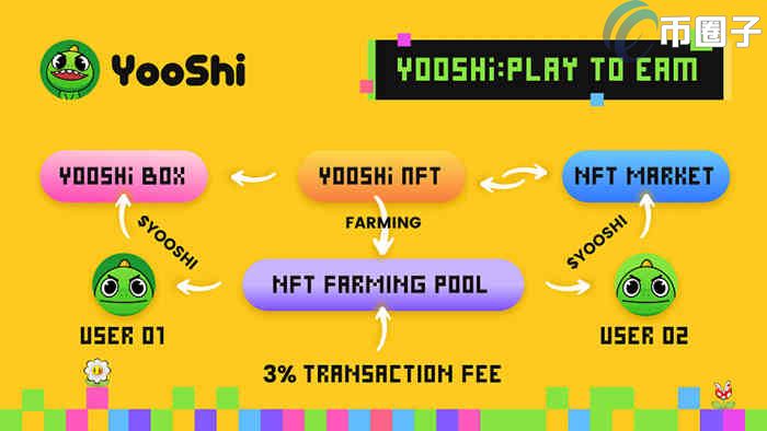 YOOSHI幣/YooShi0
