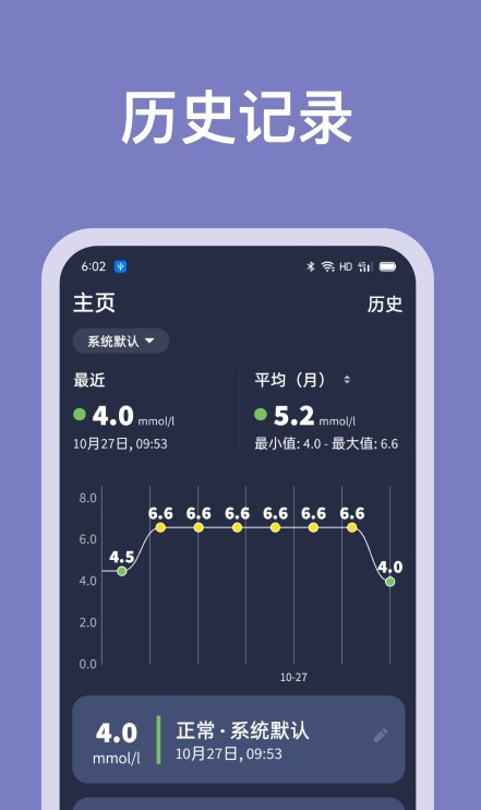 血糖記錄助手0