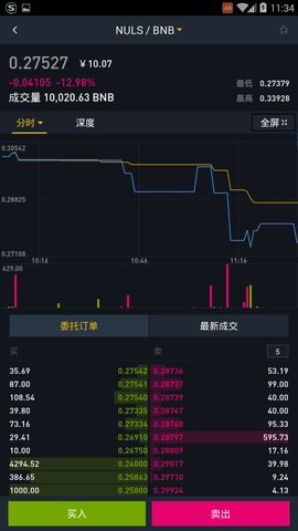 ba交易所（中國）2
