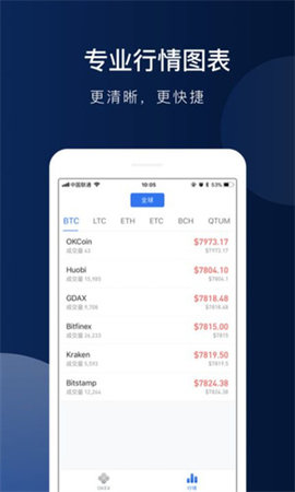 Bione交易所（中國）0