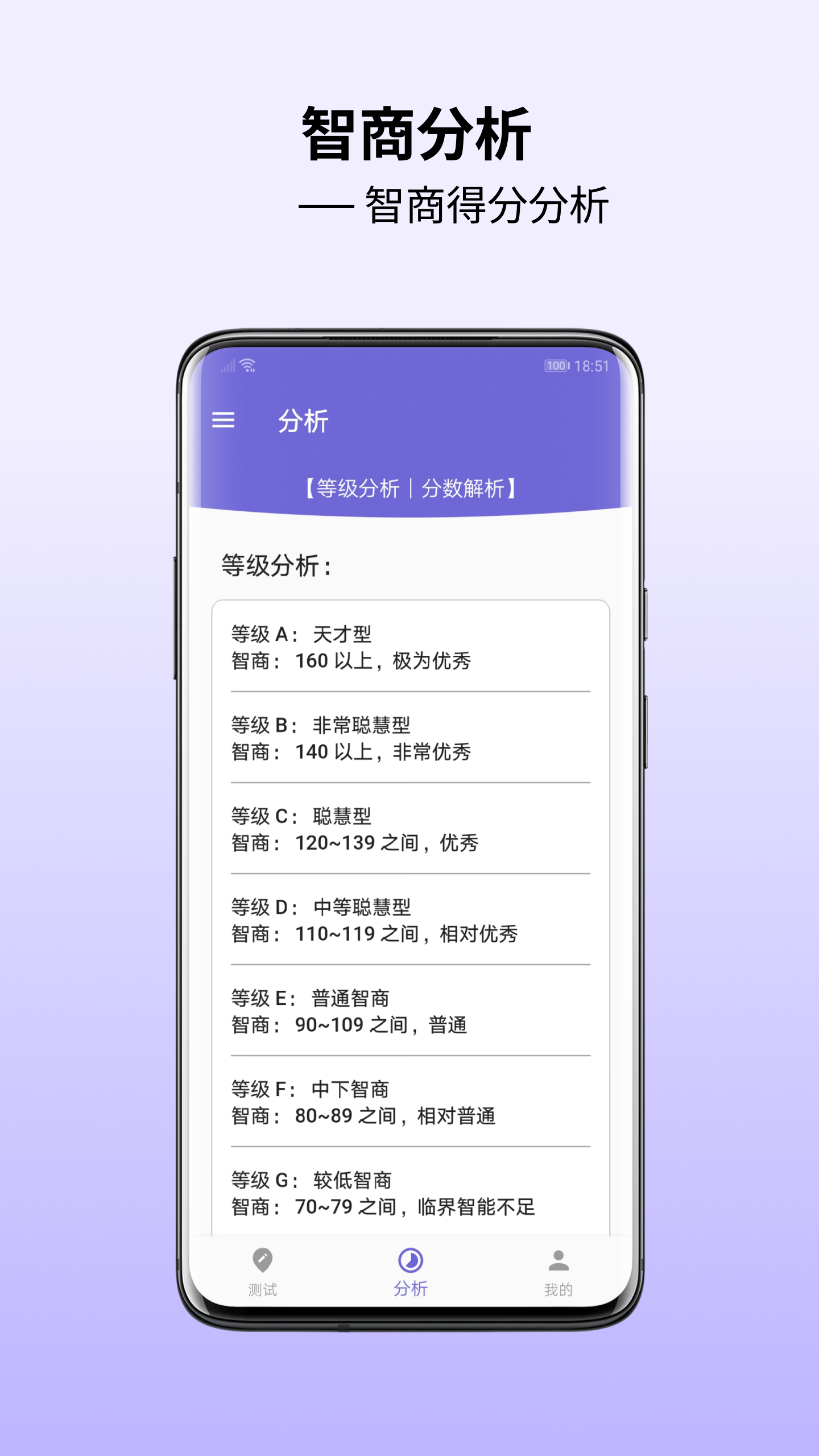 智商測試2