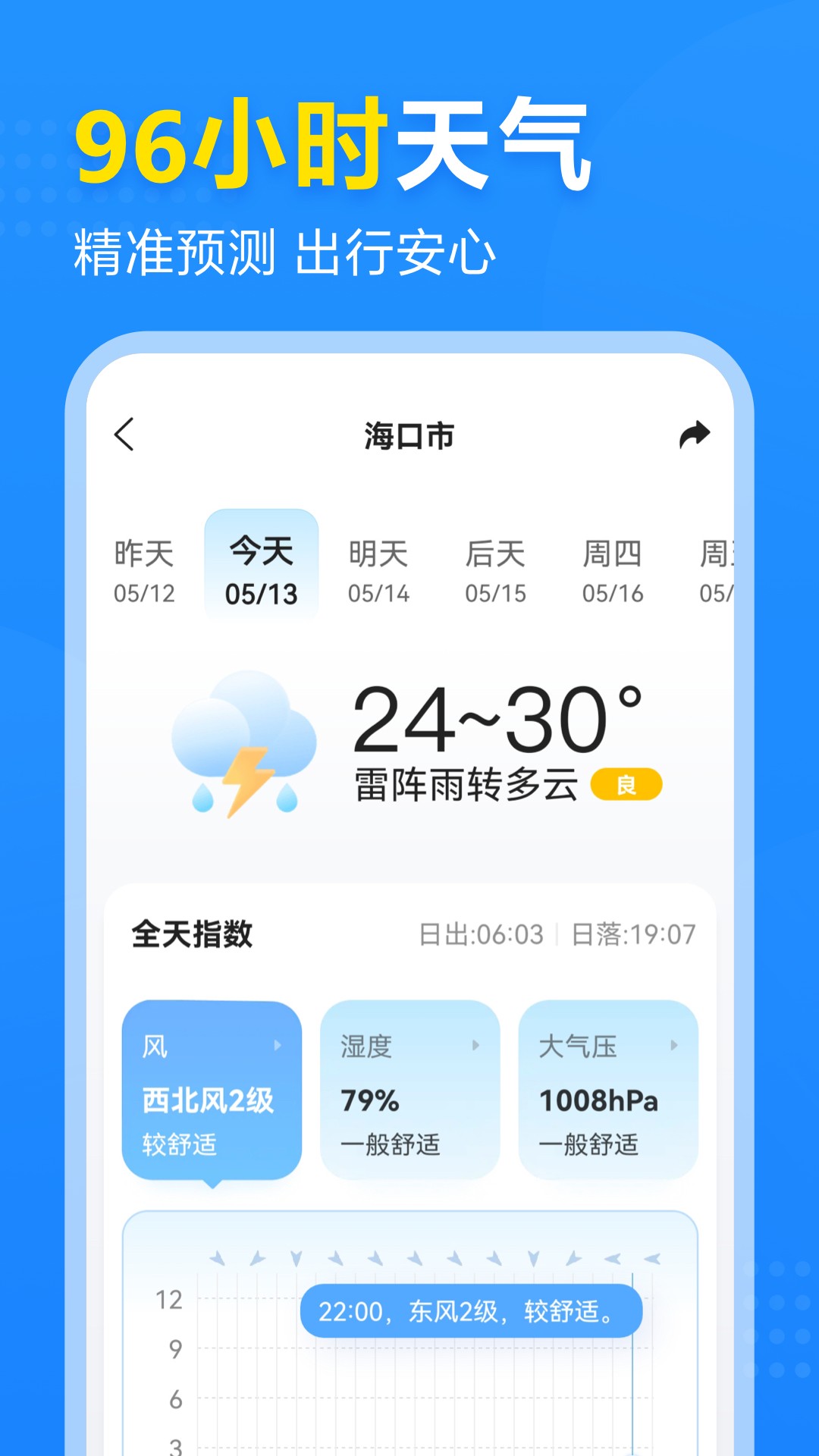 2345天氣預報官方版2