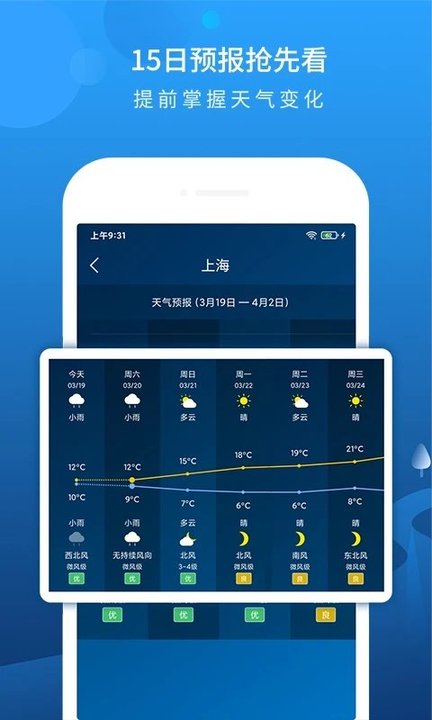 本地天氣預報正版0
