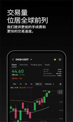 比特幣交易所官方app0