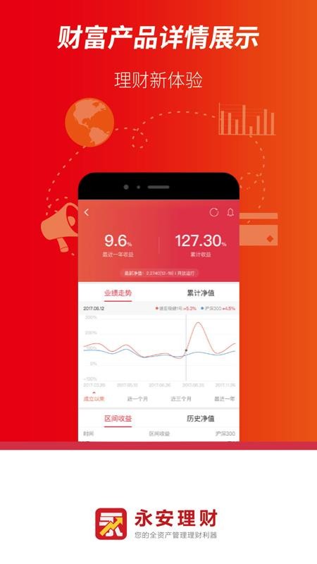 永安期貨1