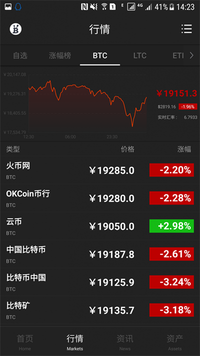 BTC123交易所官方版1
