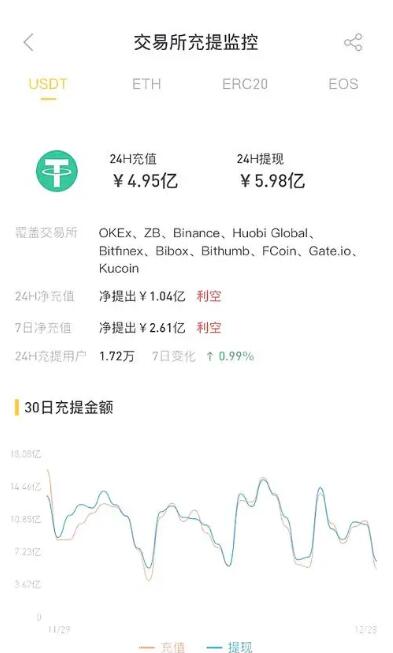 Usdt錢包中文官方版安卓手機版0