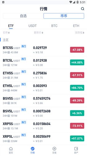 幣萬bione交易所 最新版官方版2