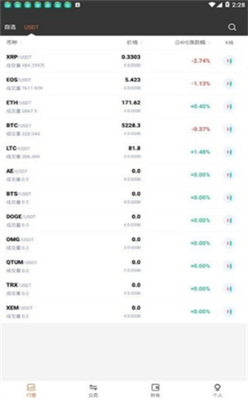 zbx.plus交易所 官網版官方2