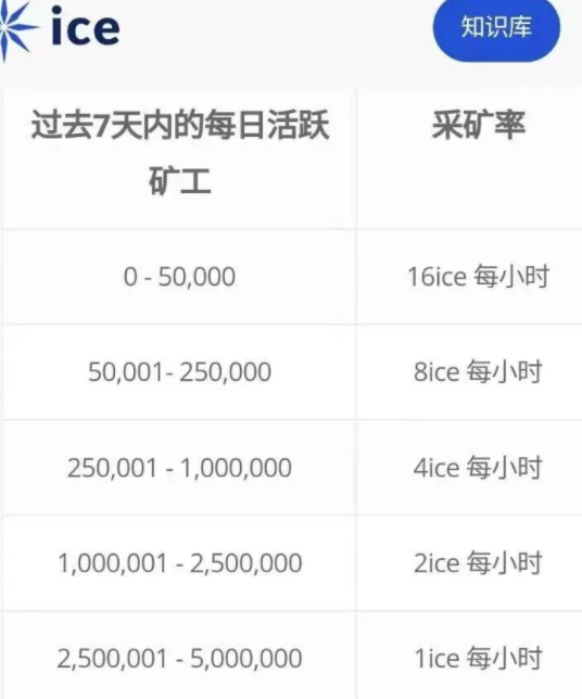 ice冰幣官網1