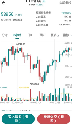 比特幣交易平臺app官方0