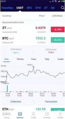 ZBG交易所app官方1