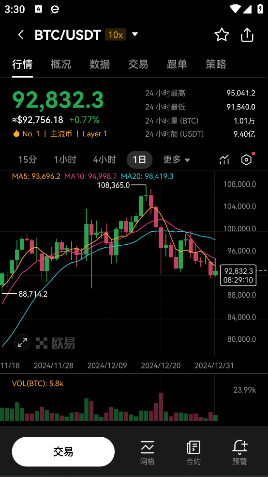 幣圈交易所中文版4