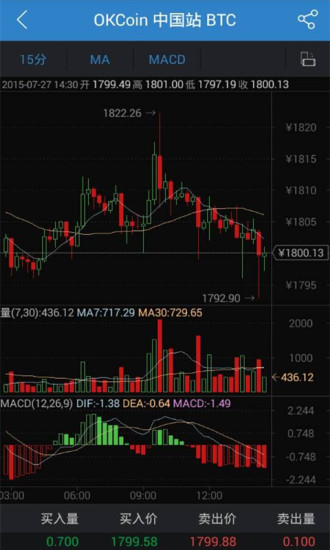 幣coin安卓官方下載3