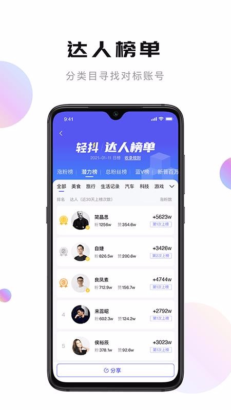 輕抖3