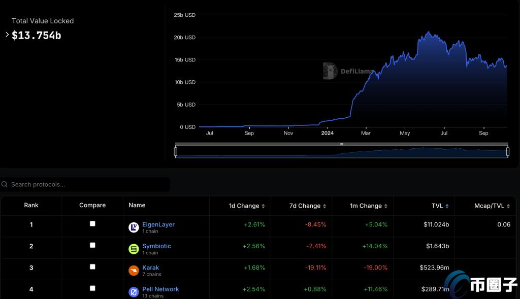 IOT幣/IoTcoin0