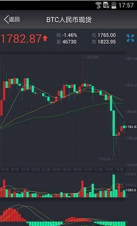 bitforex幣夫app2