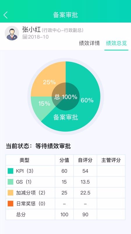 唐人醫藥OA1