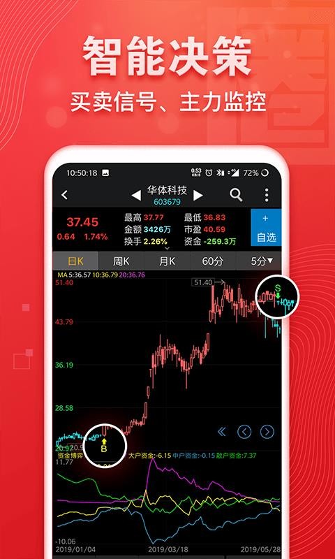 益盟經典版3
