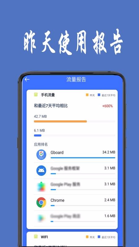 流量統計0