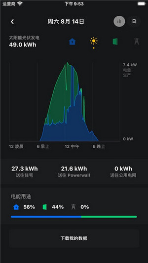 特斯拉汽車3