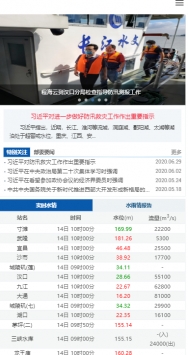 長江水文網2