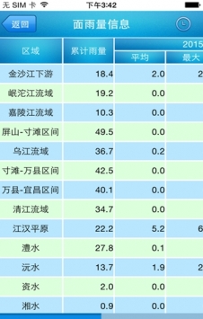 長江水文網3